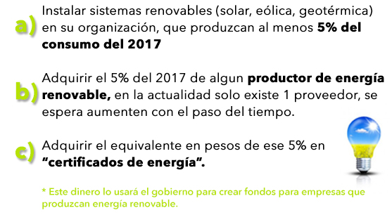 Opciones Reforma Energética 2018
